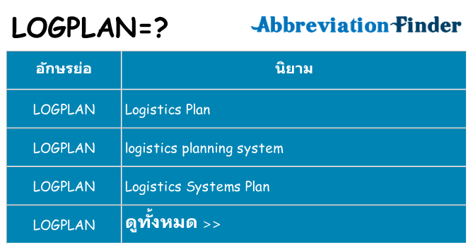 อะไรไม่ logplan ถึง