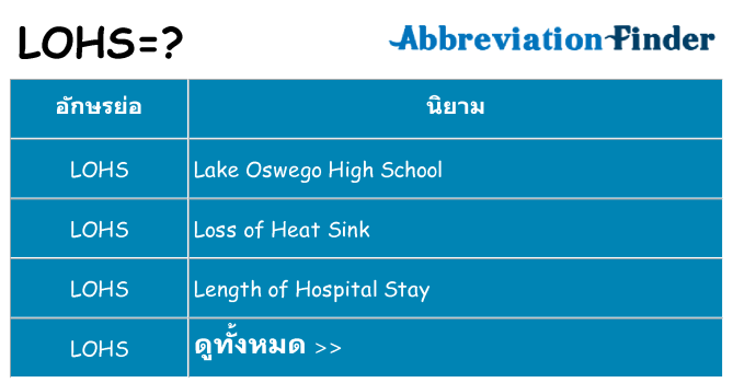 อะไรไม่ lohs ถึง