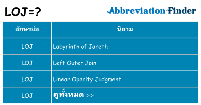 อะไรไม่ loj ถึง