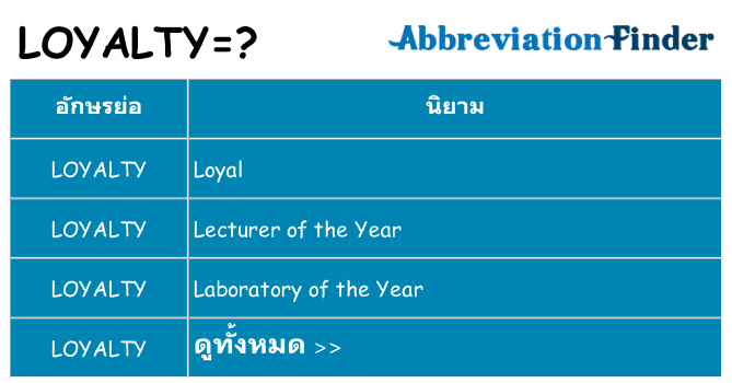 อะไรไม่ loyalty ถึง