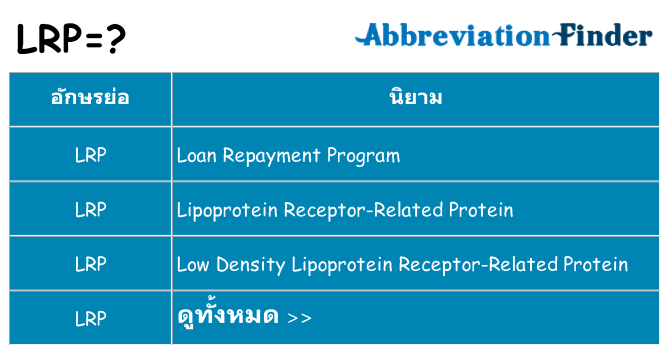 อะไรไม่ lrp ถึง