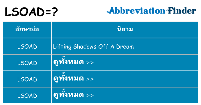 อะไรไม่ lsoad ถึง