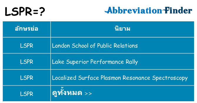 อะไรไม่ lspr ถึง