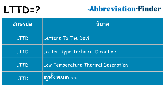 อะไรไม่ lttd ถึง