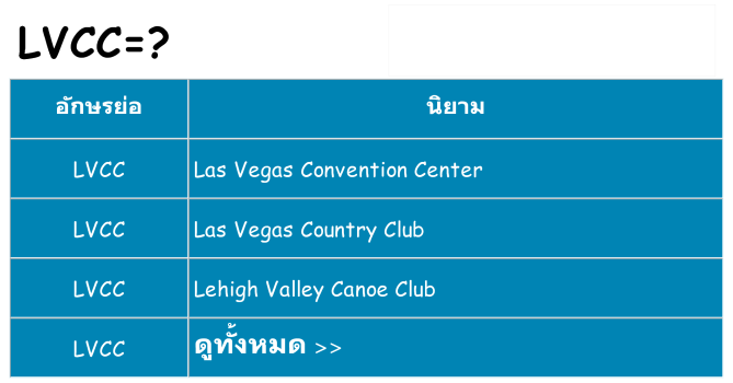 อะไรไม่ lvcc ถึง
