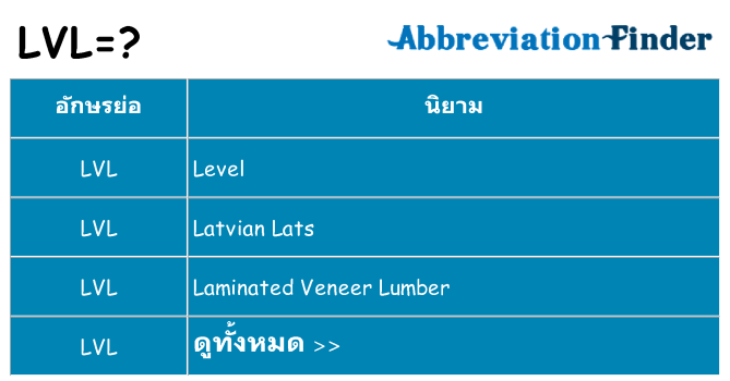 อะไรไม่ lvl ถึง