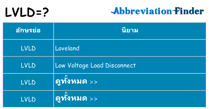 อะไรไม่ lvld ถึง