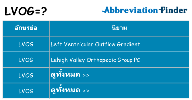 อะไรไม่ lvog ถึง