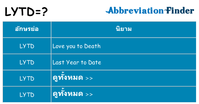 อะไรไม่ lytd ถึง