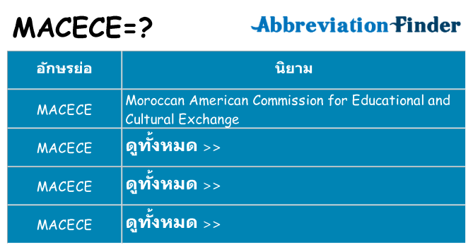 อะไรไม่ macece ถึง