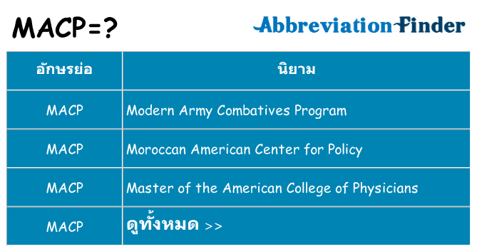 อะไรไม่ macp ถึง