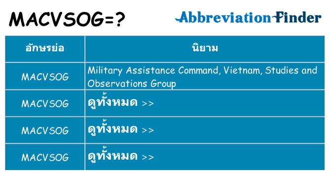 อะไรไม่ macvsog ถึง
