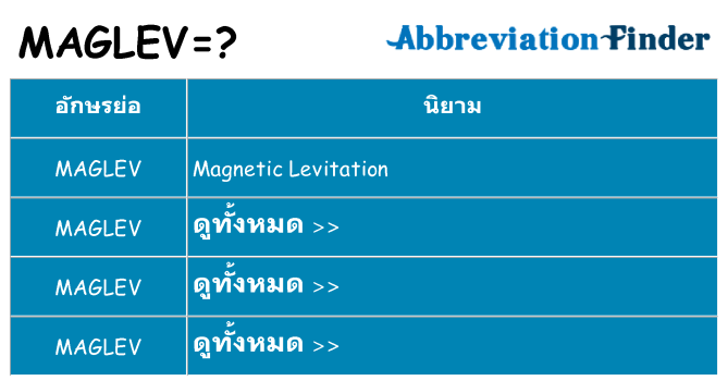 อะไรไม่ maglev ถึง