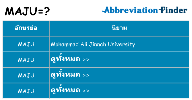 อะไรไม่ maju ถึง