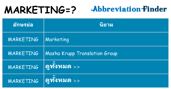 อะไรไม่ marketing ถึง