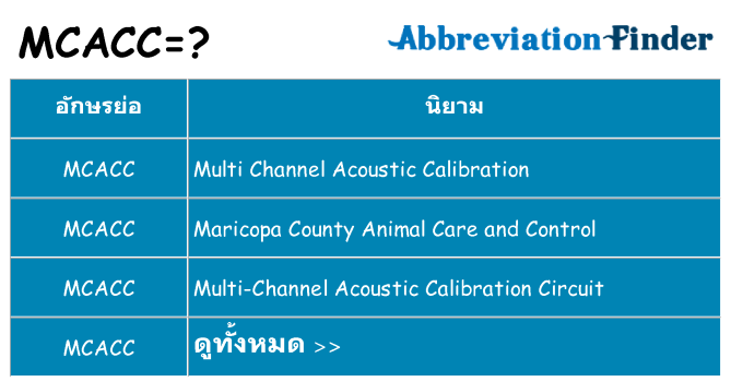 อะไรไม่ mcacc ถึง
