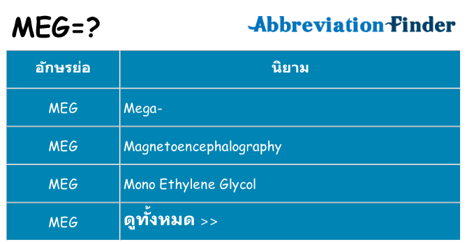 อะไรไม่ meg ถึง