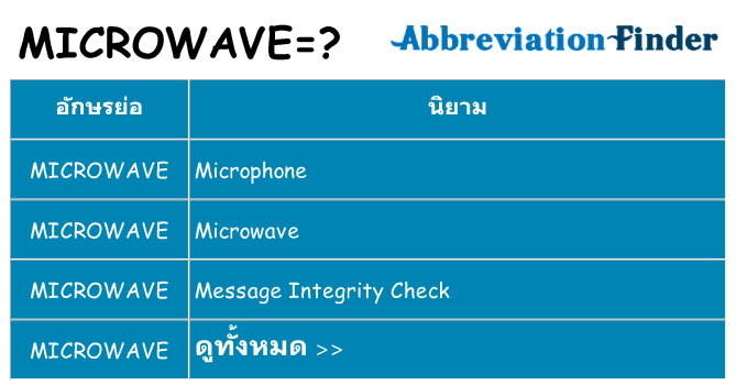 อะไรไม่ microwave ถึง