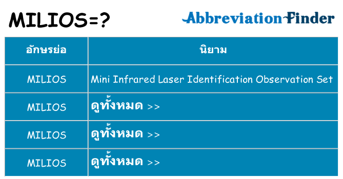 อะไรไม่ milios ถึง