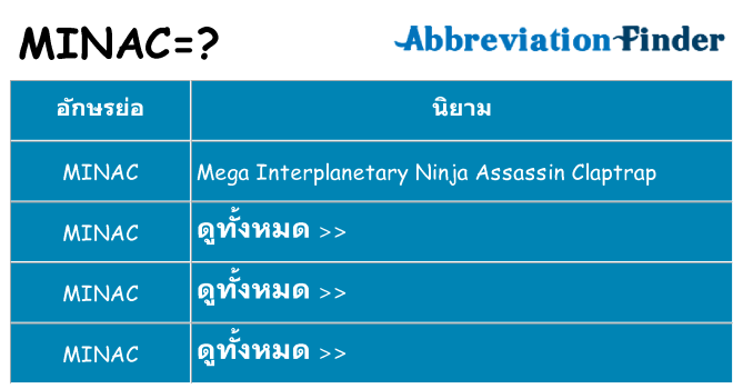 อะไรไม่ minac ถึง