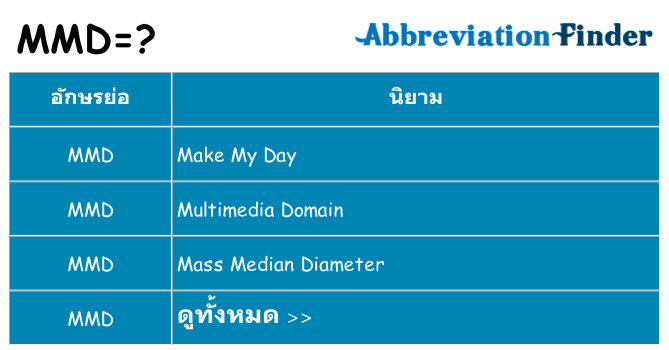 อะไรไม่ mmd ถึง