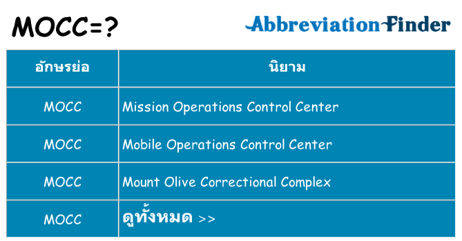 อะไรไม่ mocc ถึง
