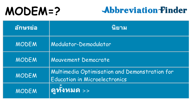 อะไรไม่ modem ถึง