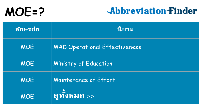 อะไรไม่ moe ถึง
