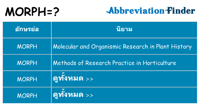 อะไรไม่ morph ถึง