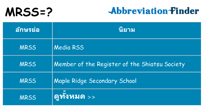 อะไรไม่ mrss ถึง