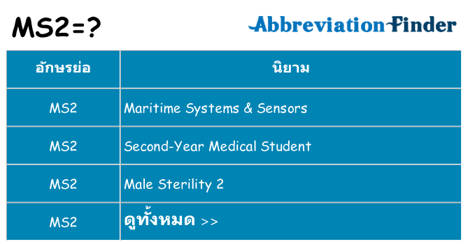 อะไรไม่ ms2 ถึง