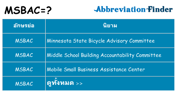อะไรไม่ msbac ถึง