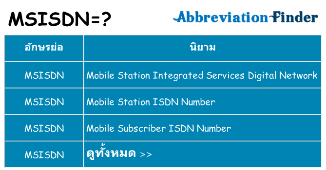 อะไรไม่ msisdn ถึง