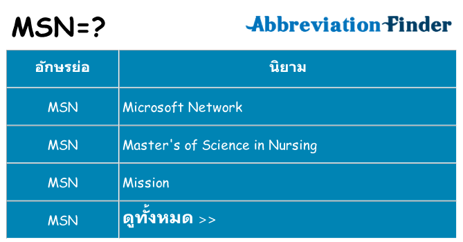 อะไรไม่ msn ถึง