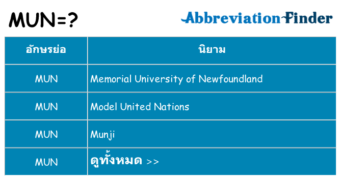 อะไรไม่ mun ถึง