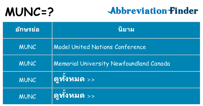 อะไรไม่ munc ถึง