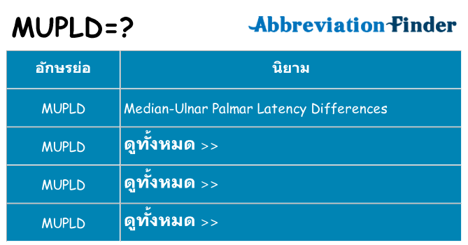 อะไรไม่ mupld ถึง