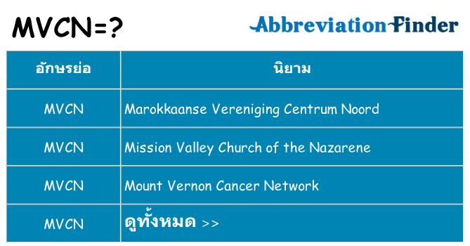 อะไรไม่ mvcn ถึง