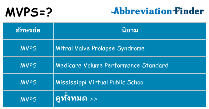 อะไรไม่ mvps ถึง