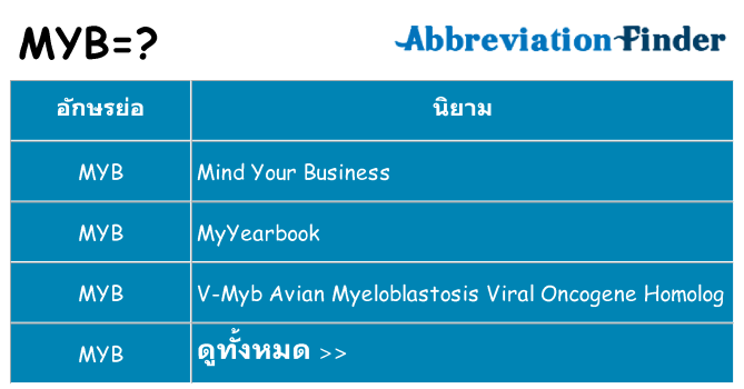 อะไรไม่ myb ถึง