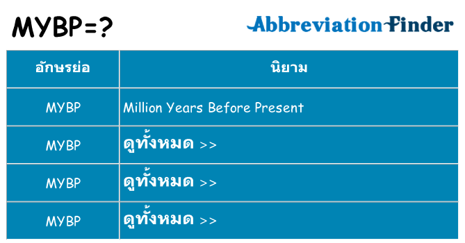 อะไรไม่ mybp ถึง