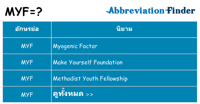 อะไรไม่ myf ถึง