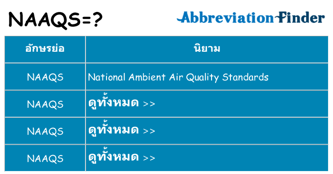 อะไรไม่ naaqs ถึง