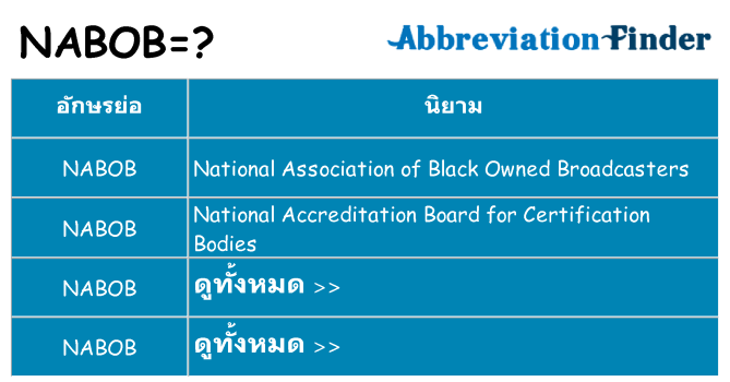 อะไรไม่ nabob ถึง