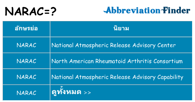 อะไรไม่ narac ถึง