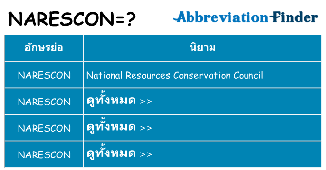อะไรไม่ narescon ถึง