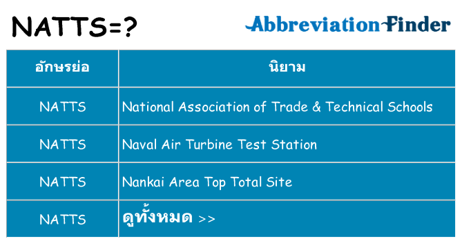 อะไรไม่ natts ถึง