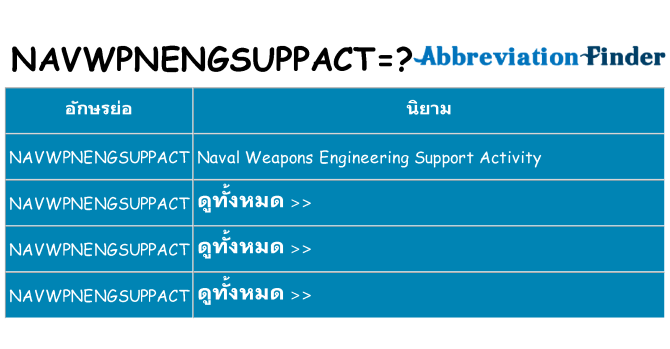 อะไรไม่ navwpnengsuppact ถึง