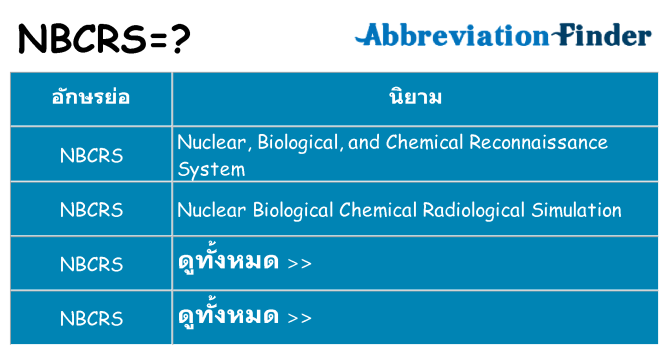 อะไรไม่ nbcrs ถึง