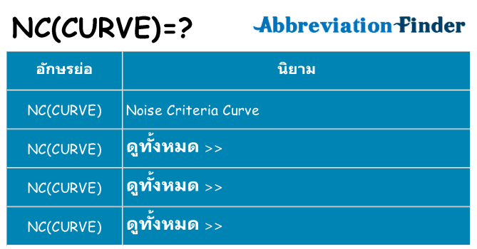 อะไรไม่ nccurve ถึง